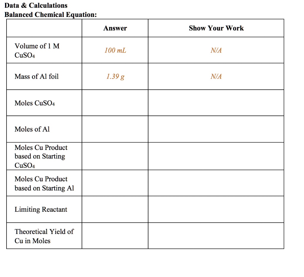 Data     Calculations
Balanced Chemical Equation:
Answer
Show Your Work
Volume of 1 M
CuSO4
100 mL
N/A
Mass of Al foil
1.39 g
N/A
Moles CuSO4
Moles of Al
Moles Cu Product
based on Starting
CuSO4
Moles Cu Product
based on Starting Al
Limiting Reactant
Theoretical Yield of
Cu in Moles