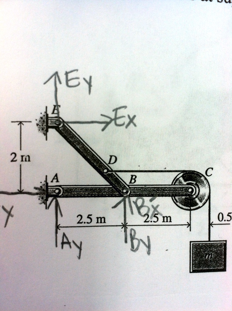Ey
Ex
2 m
A
D
B
Bx
C
2.5 m
2.5 m
0.5
Ay
By
m