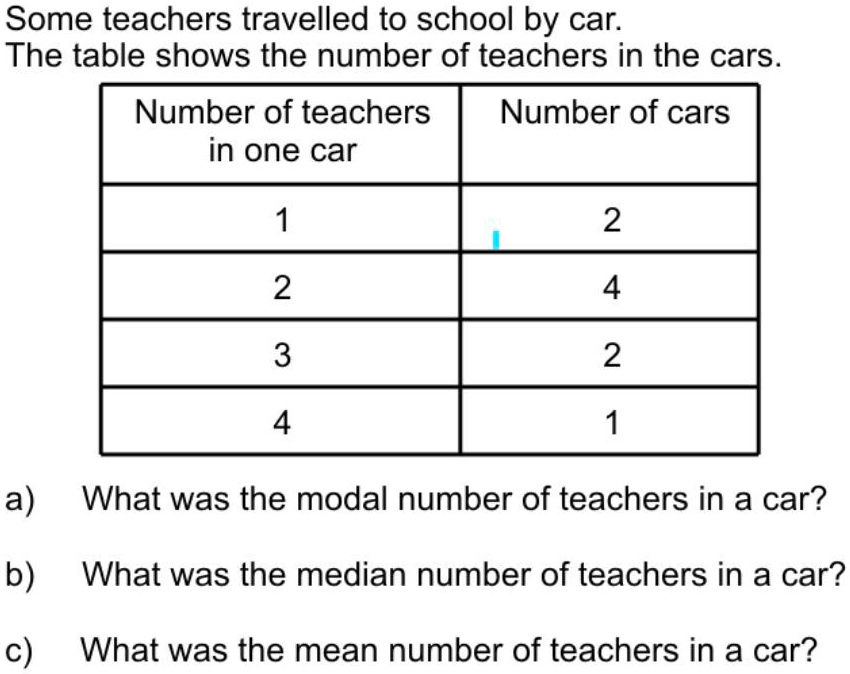Some teachers travelled to school by car. The table shows...
