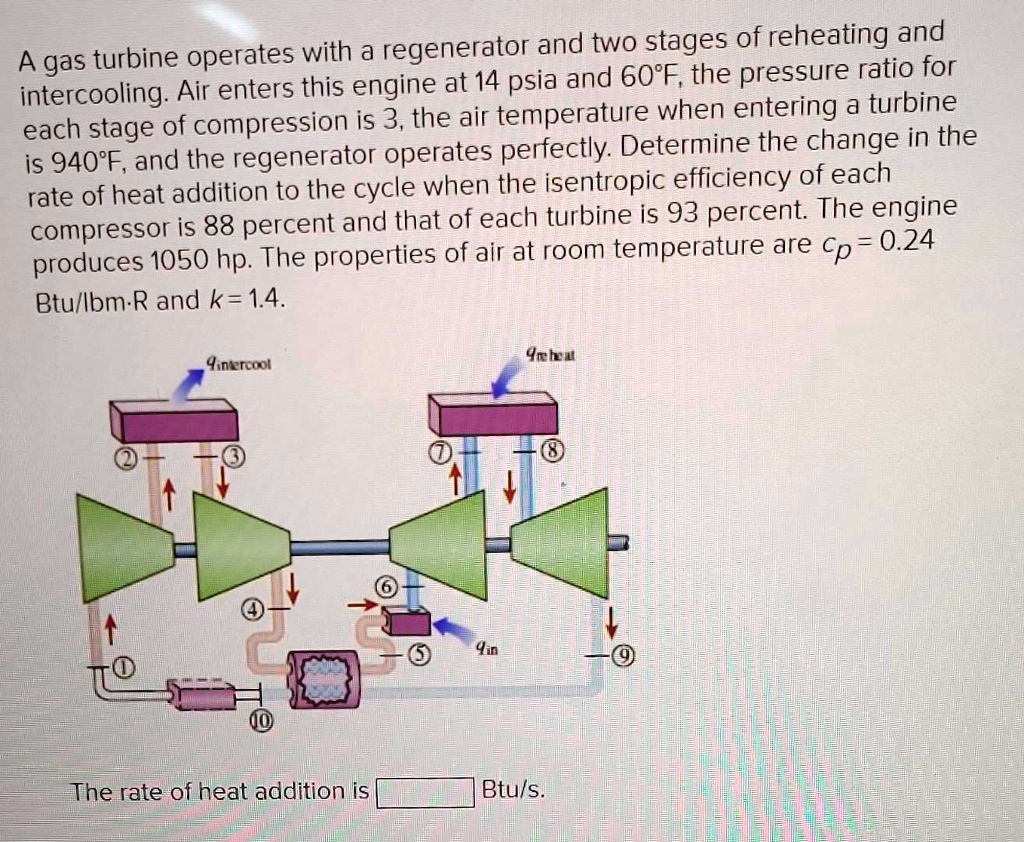 SOLVED: A gas turbine operates with a regenerator and two stages of ...