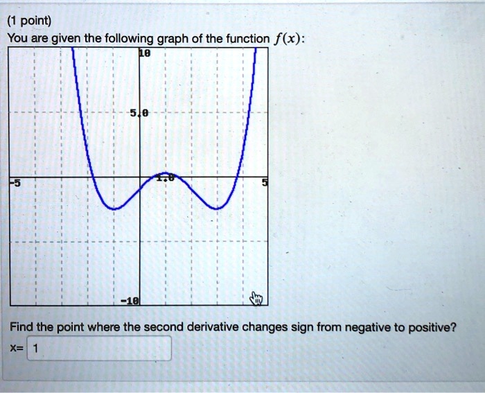 point) You are given the following graph of the function f(x): Find the ...