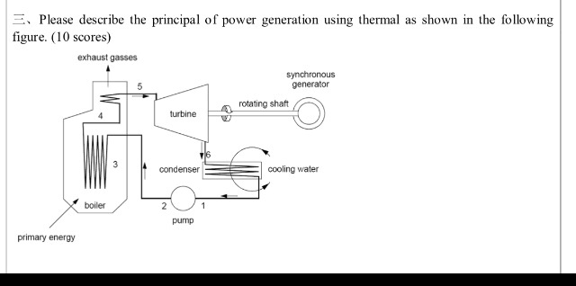 ??Please describe the principal of power generation using...