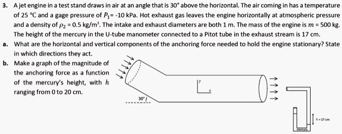 SOLVED: A jet engine in a test stand draws in air at an angle that is ...