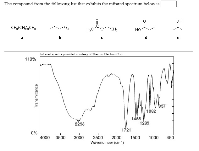 The compound from the following list that exhibits the infrared spectrum below is
CH3(CH2)3CH3
a b c d e
Infrared spectra provided courtesy of Thermo Electron Corp.
110%
Transmittance
2293 1721 1455 1239 1082 857
0%
4000 3500 3000 2500 2000 1500 1000 450
Wavenumber (cm-1)
