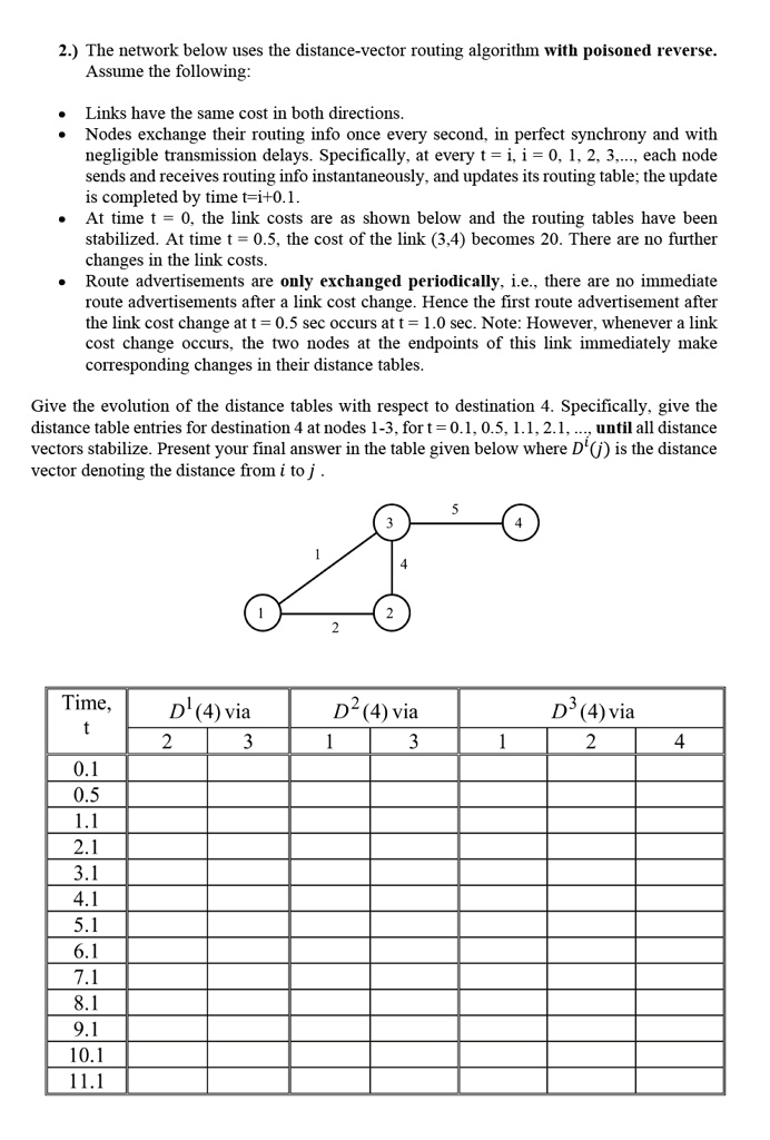 SOLVED The network below uses the distancevector routing algorithm