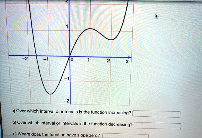 solved-a-over-which-interval-or-intervals-is-the-function-increasing