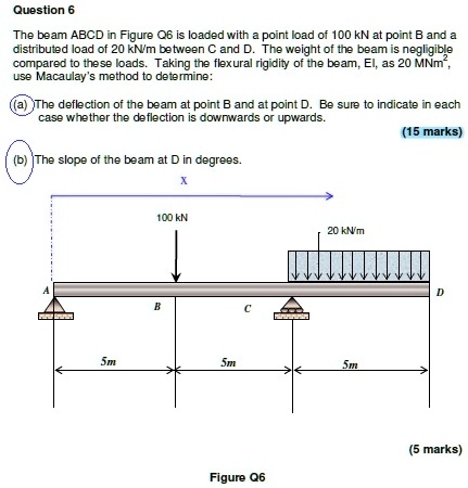 Point Load Question Question 6 The beam ABCD in Figure Q6 is loaded with a point...