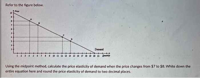 SOLVED: Refer to the figure below. Demand Using the midpoint method ...
