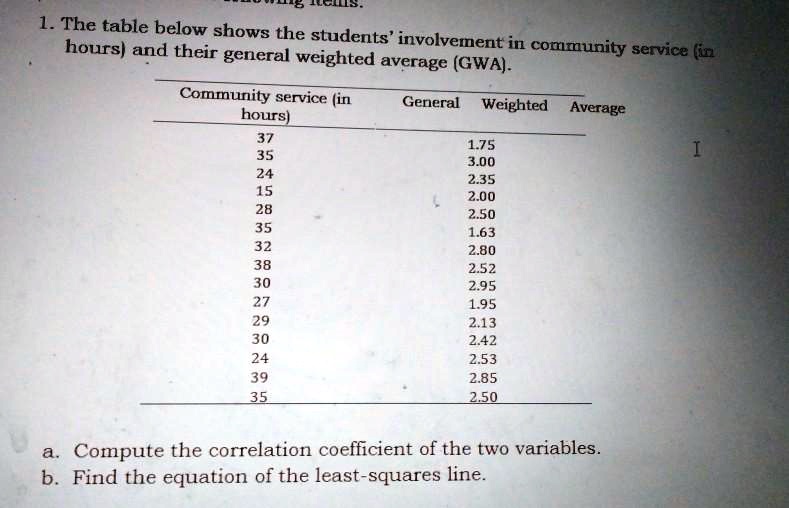 solved-1-the-table-below-shows-the-students-hours-and-their