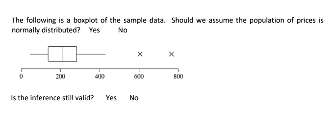 The following is a boxplot of the sample data. Should we assume the population of prices is normally distributed? Yes No
0 200 400 600 800
Is the inference still valid? Yes No