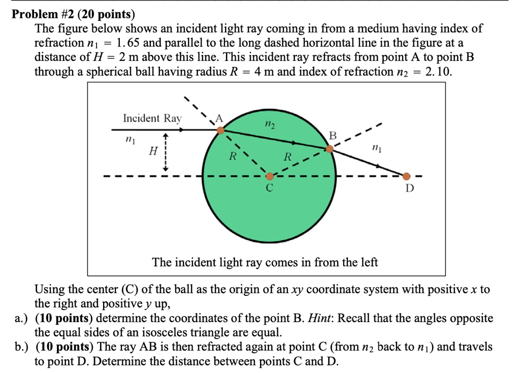 Solved: Problem #2 (20 Points) The Figure Below Shows An Incident Light 