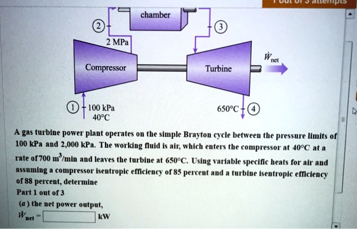 A gas turbine power plant operates on the simple Brayton cycle between ...