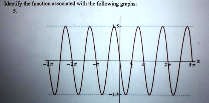 Identify the function associated with the following graphs:
5.