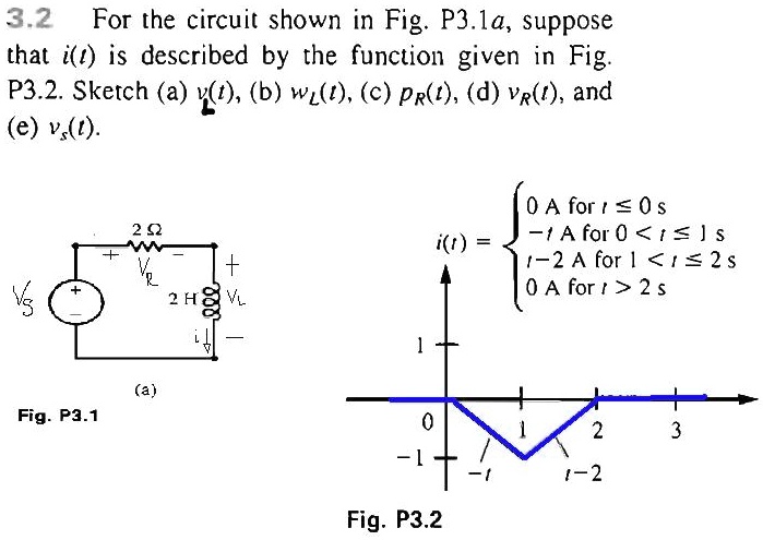 3.2 For the circuit shown in Fig. P3.1a, suppose that i(t) is described by the function given in Fig. P3.2. Sketch (a) vL(t), (b) wL(t), (c) pR(t), (d) vR(t), and (e) vS(t).
i(t) =  0 A for t ? 0 s; -t A for 0 < t ? 1 s; t - 2 A for 1 < t ? 2 s; 0 A for t > 2 s
