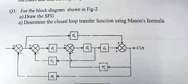 q3for the block diagram shown in fig 2 adraw the sfg a determine the ...