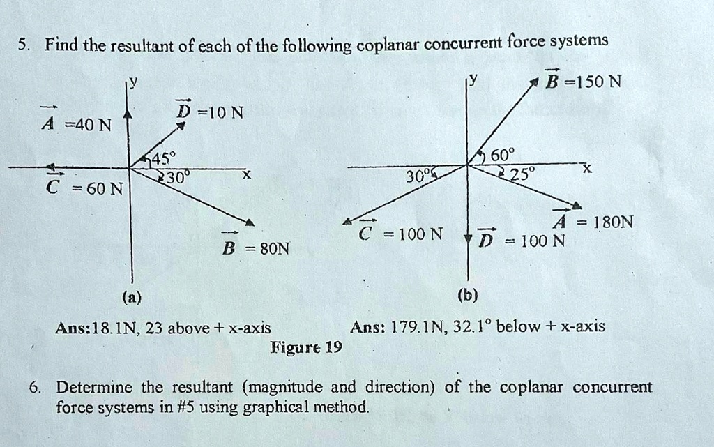 Solved Find The Resultant Of Each Of The Following Coplanar Concurrent