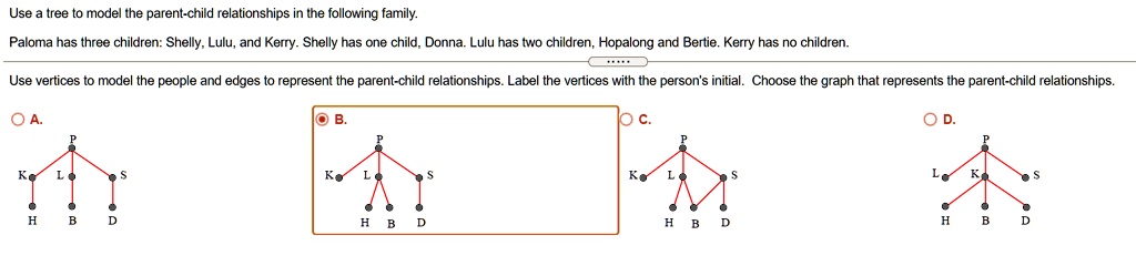 Use a tree to model the parent-child relationships in the following ...