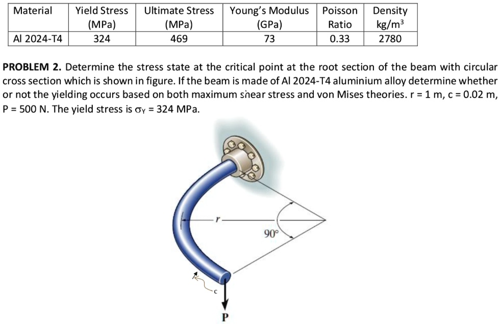 SOLVED Yield Stress (MPa) AI 2024T4 324 Ultimate Stress (MPa) 469