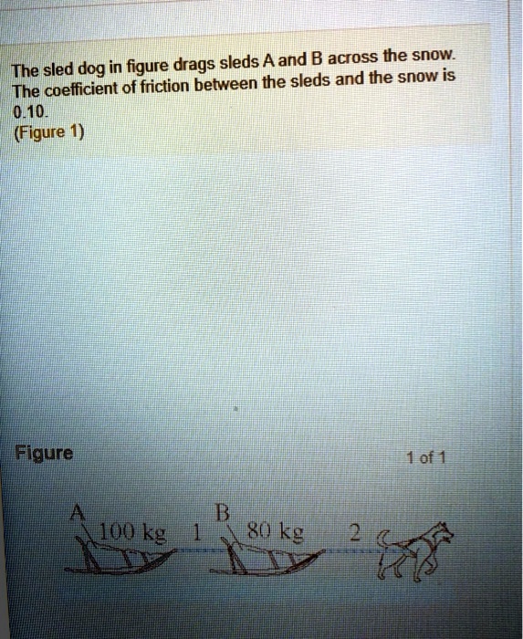 SOLVED The sled dog in figure drags sleds A and B across thersois