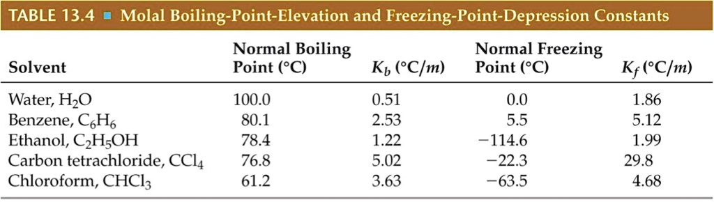 Solved Table 134 Molal Boiling Point Elevation And Freezing Point Depression Constants Normal 1111