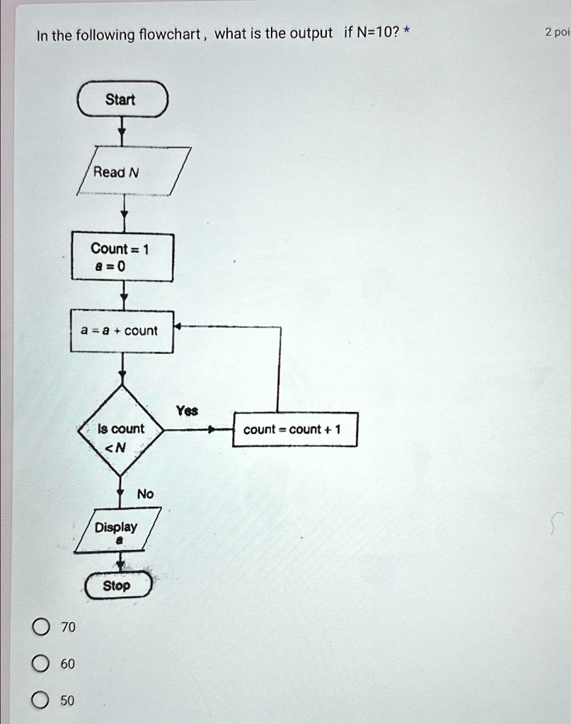 SOLVED: In the following flowchart, what is the output if N=10 ? * 2 ...