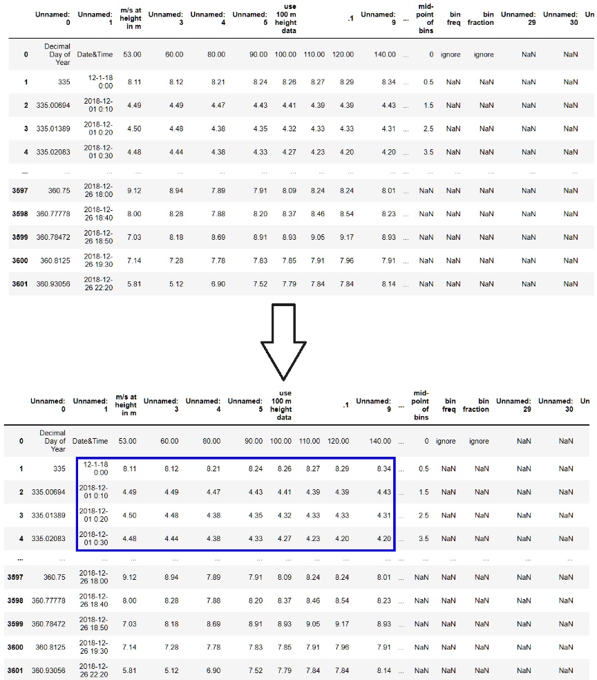 SOLVED: Dataframe (pandas) and their rows and columns As shown in the ...