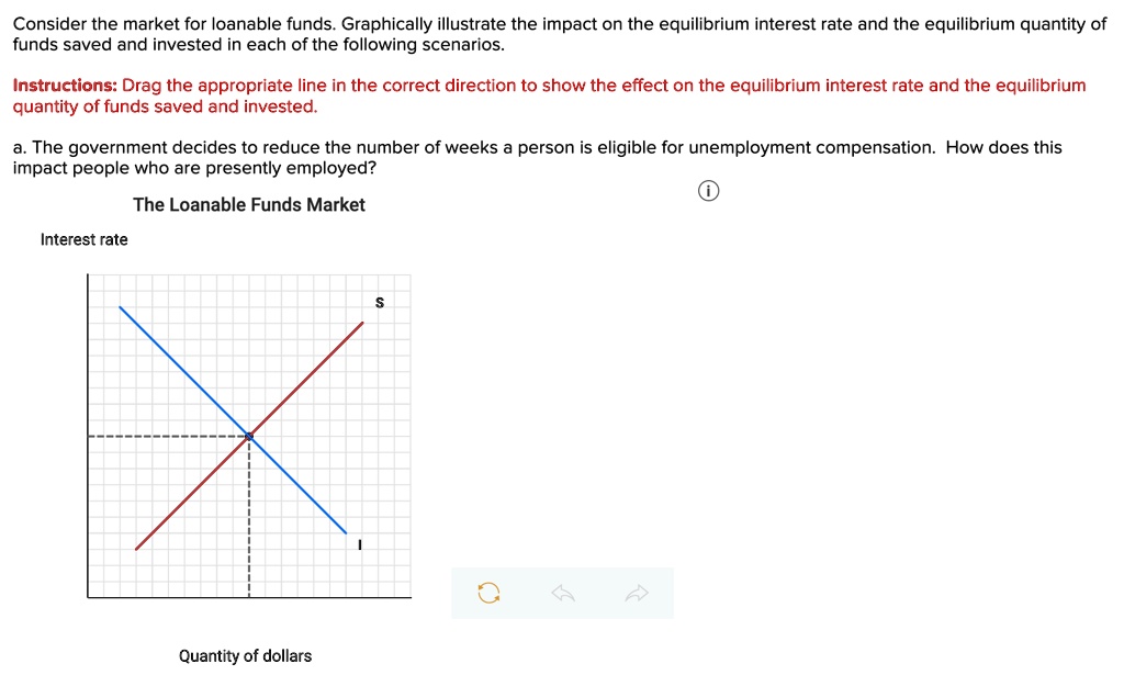 consider the market for loanable funds graphically illustrate the ...