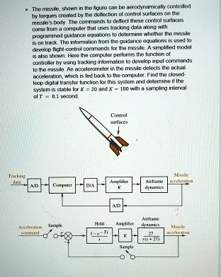 The missile, shown in the figure, can be aerodynamically controlled by ...