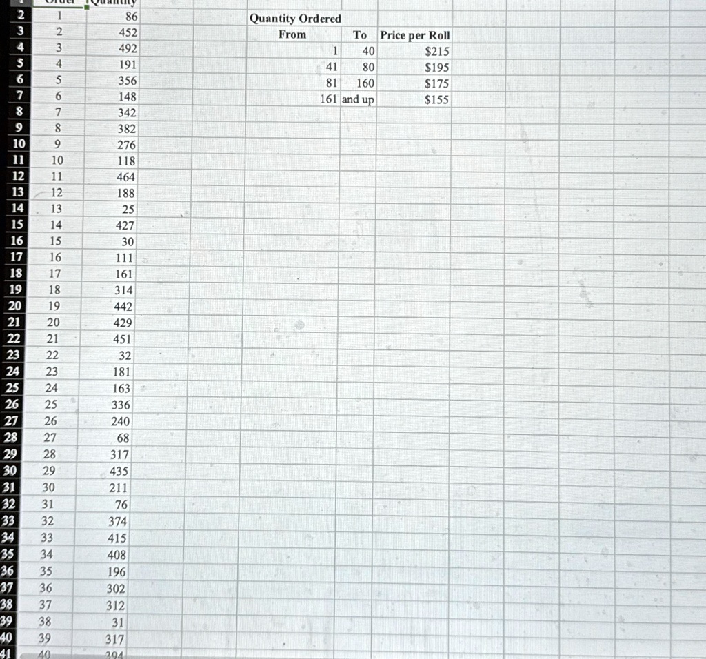 the text provided appears to be a table of quantity ordered from to and ...