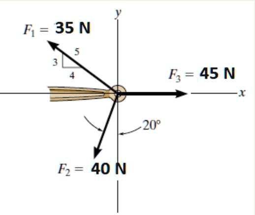 SOLVED: Three Concurrent Forces Are As Shown In The Figure. Determine ...