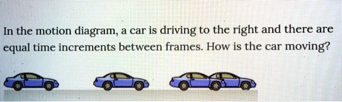 In the motion diagram, a car is driving to the right and there are ...