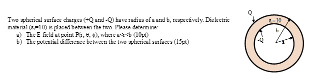 Two spherical surface charges (+Q and -Q) have radius of a and b ...