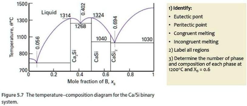 Solved 0 402 Liquid 1314 1324 0 694 1268 1 Identify Eutectic Point Peritectic Point Congruent