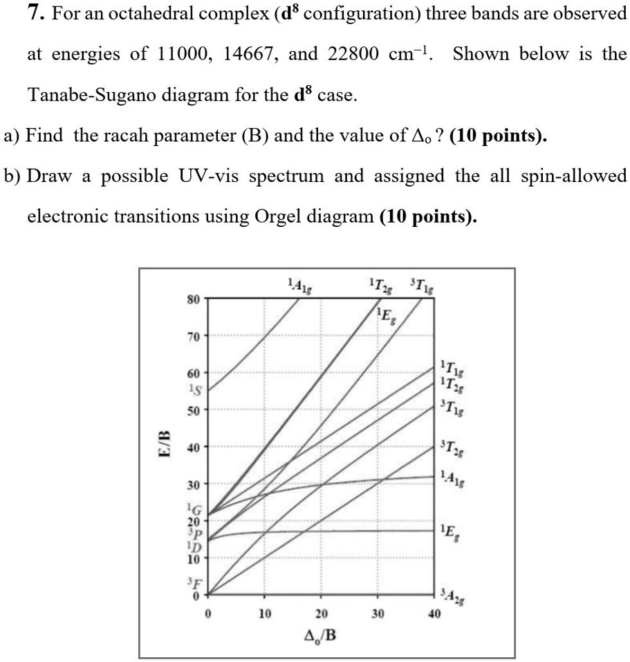 SOLVED For an octahedral complex (d8 configuration), three bands are
