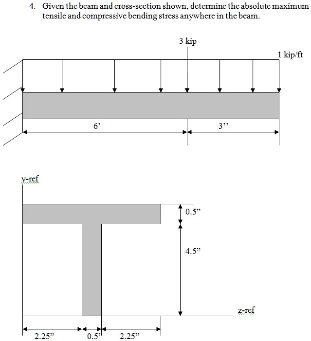 SOLVED: Given the beam and cross-section shown, determine the absolute ...