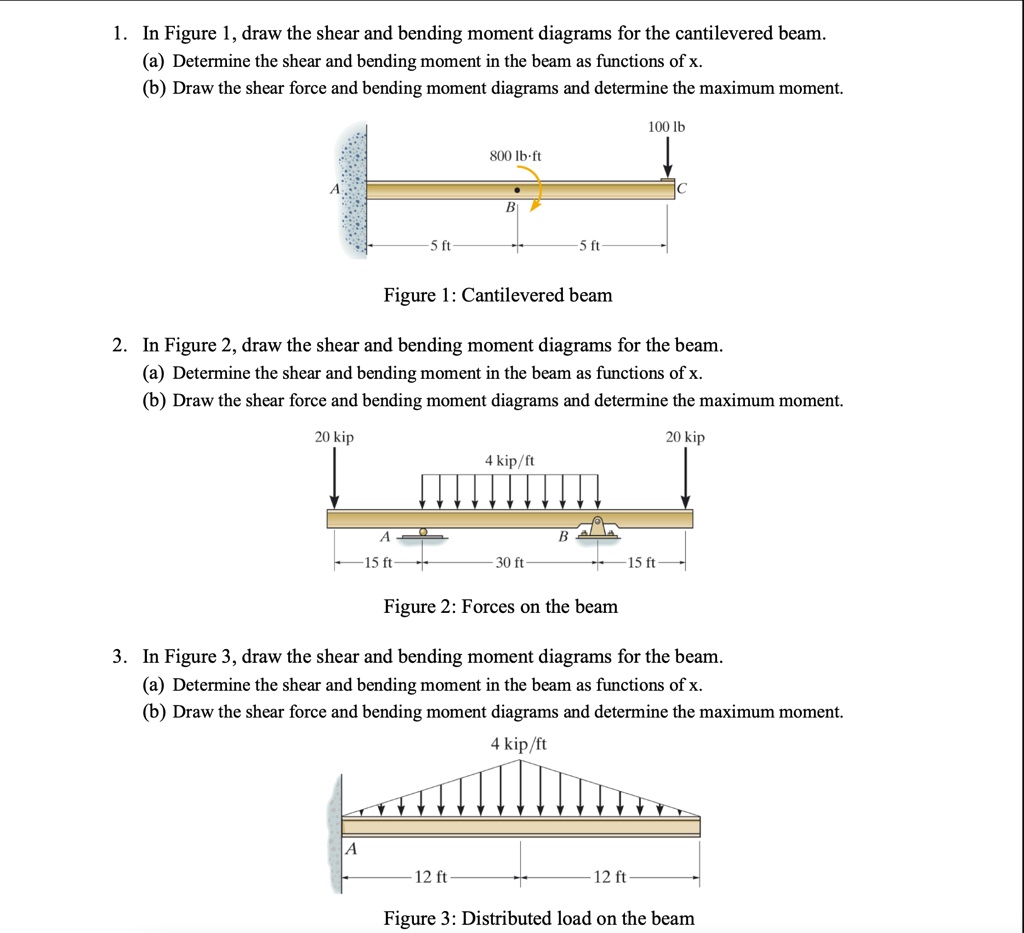 civil engineering help problems1 3 in figure 1 draw the shear and ...