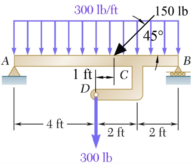 SOLVED: Consider the beam shown which is subjected to the loads shown ...