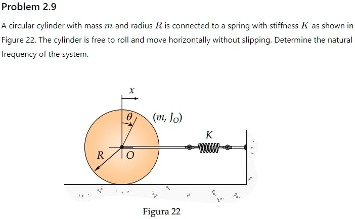 [GET ANSWER] problem 29 a circular cylinder with mass m and radius r is ...