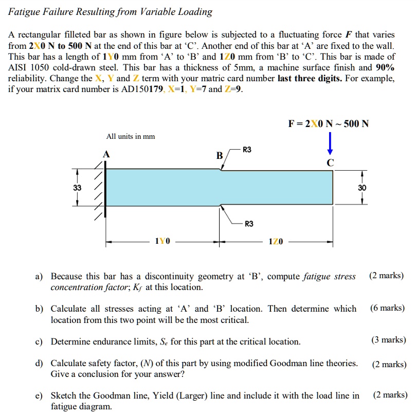 SOLVED: Fatigue Failure Resulting from Variable Loading A rectangular ...