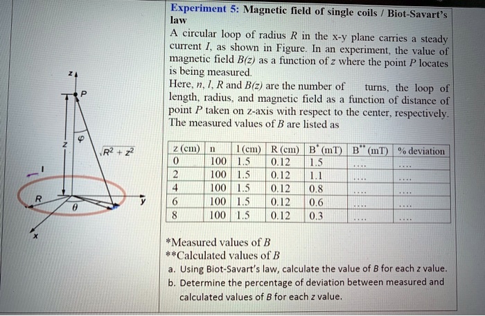 Solved Experiment 5 Magnetic Field Of Single Coils Biot Savart Law Circular Loop Of Radius R 