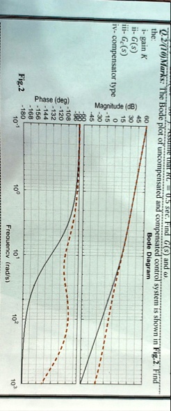 q2 10 marks the bode plot of uncompensated and compensated control ...