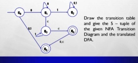 SOLVED: Draw the transition table and give the 5-tuple of the given NFA ...