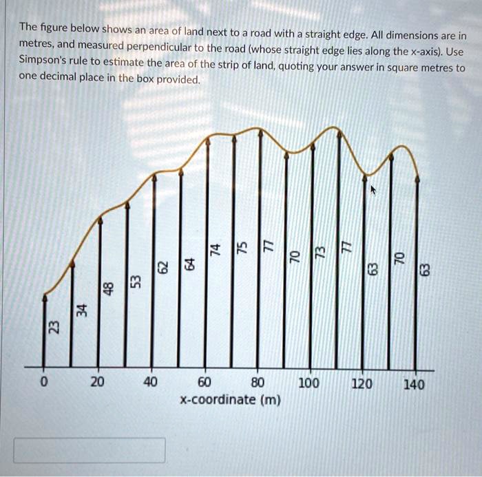 the figure below shows an area of land next to road with straight edge ...