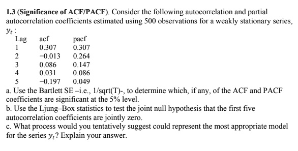 SOLVED: 1.3 (Significance of ACF/PACF). Consider the following ... image.
