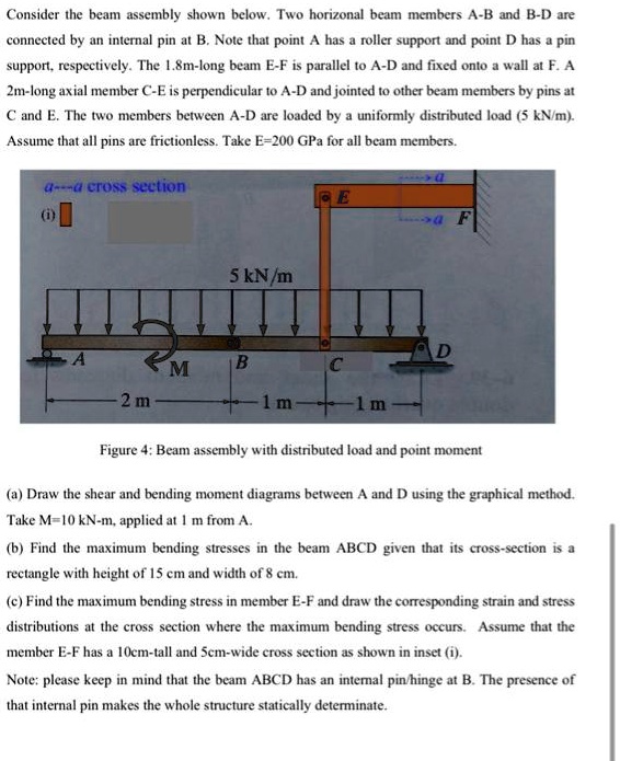 SOLVED: Consider the beam assembly shown below. Two horizontal beam ...