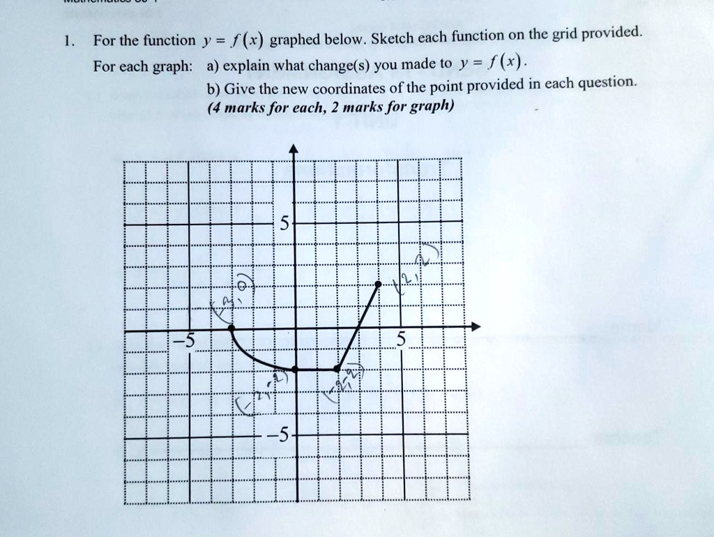 1. For the function y = f(x) graphed below. Sketch each function on the grid provided. For each graph: a) explain what change(s) you made to y = f(x). b) Give the new coordinates of the point provided in each question. (4 marks for each, 2 marks for graph)
