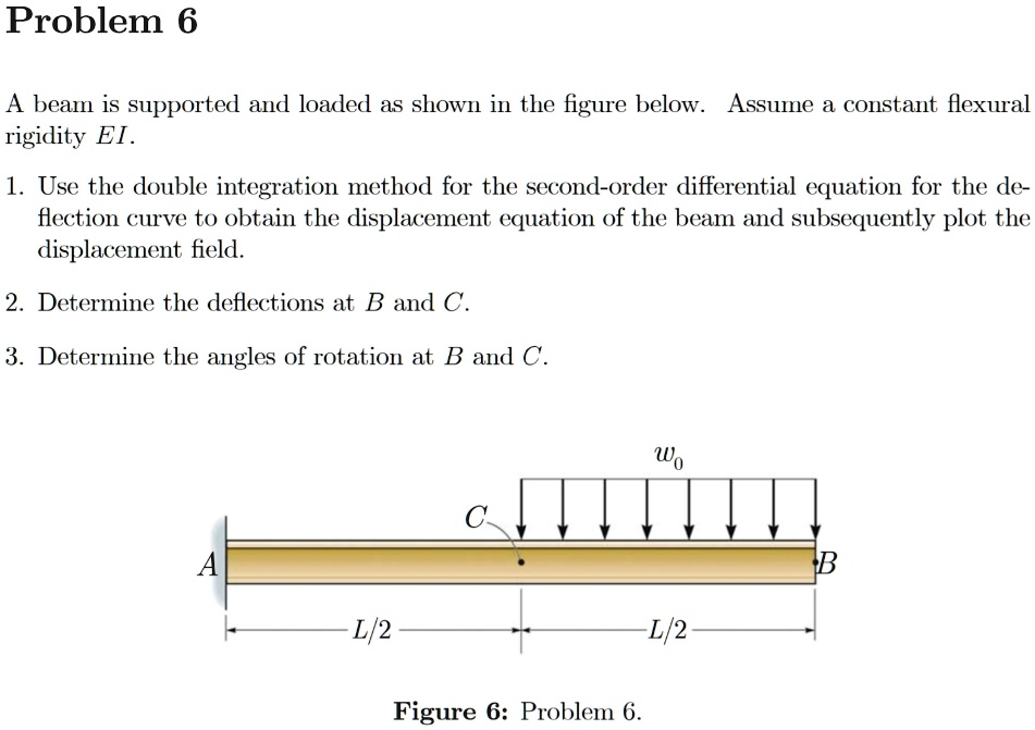 Solved Problem 6 A Beam Is Supported And Loaded As Shown In The Figure Below Assume A Constant