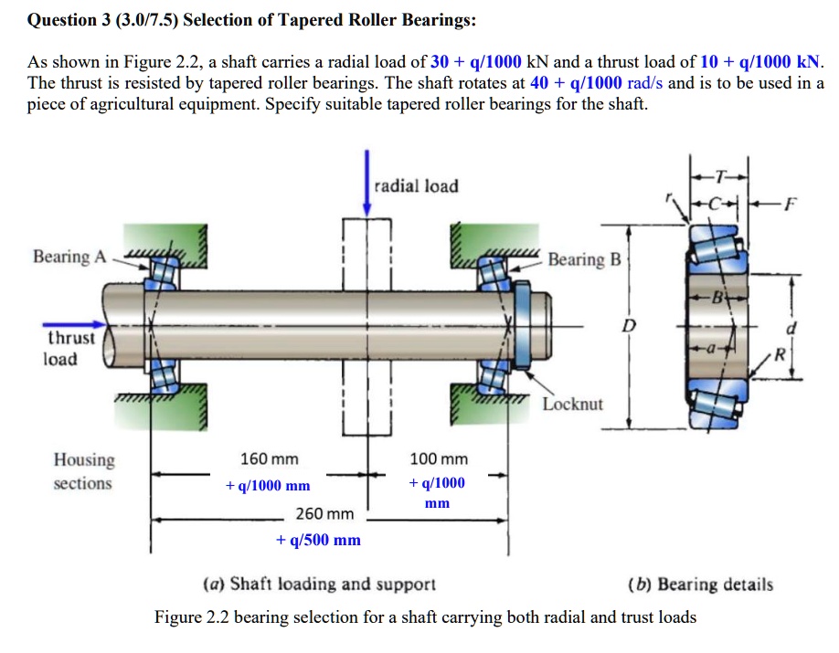 SOLVED q = 771 Question 3 (3.0/7.5) Selection of Tapered Roller