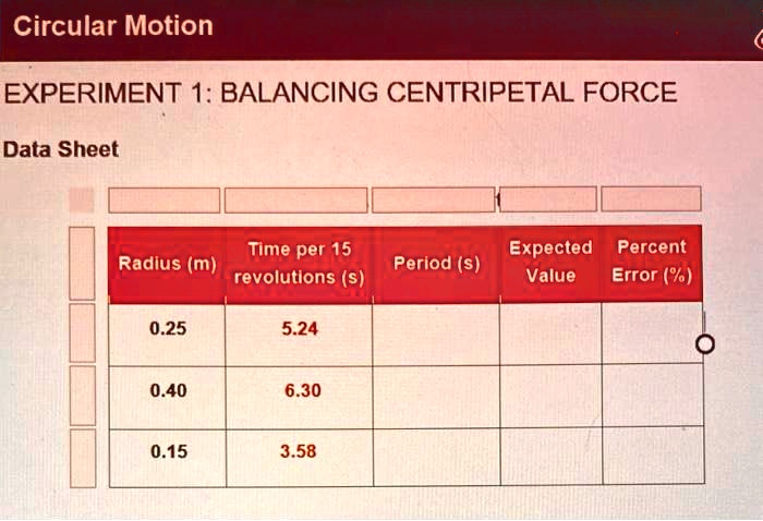 Circular Motion
EXPERIMENT 1: BALANCING CENTRIPETAL FORCE
Data Sheet
Radius (m)
Time per 15
revolutions (s)
Period (s)
Expected
Value
Percent
Error (%)
0.25
5.24
0.40
6.30
0.15
3.58