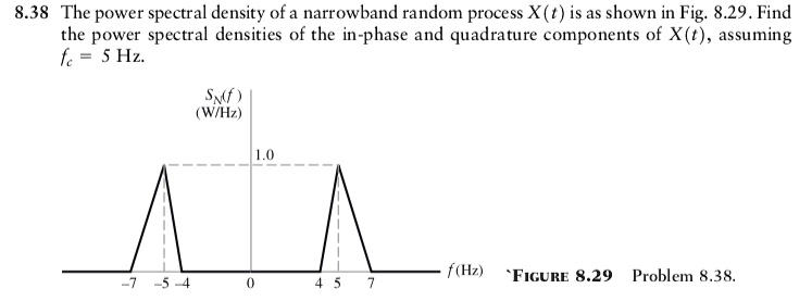8.38 The power spectral density of a narrowband random process X(t) is ...